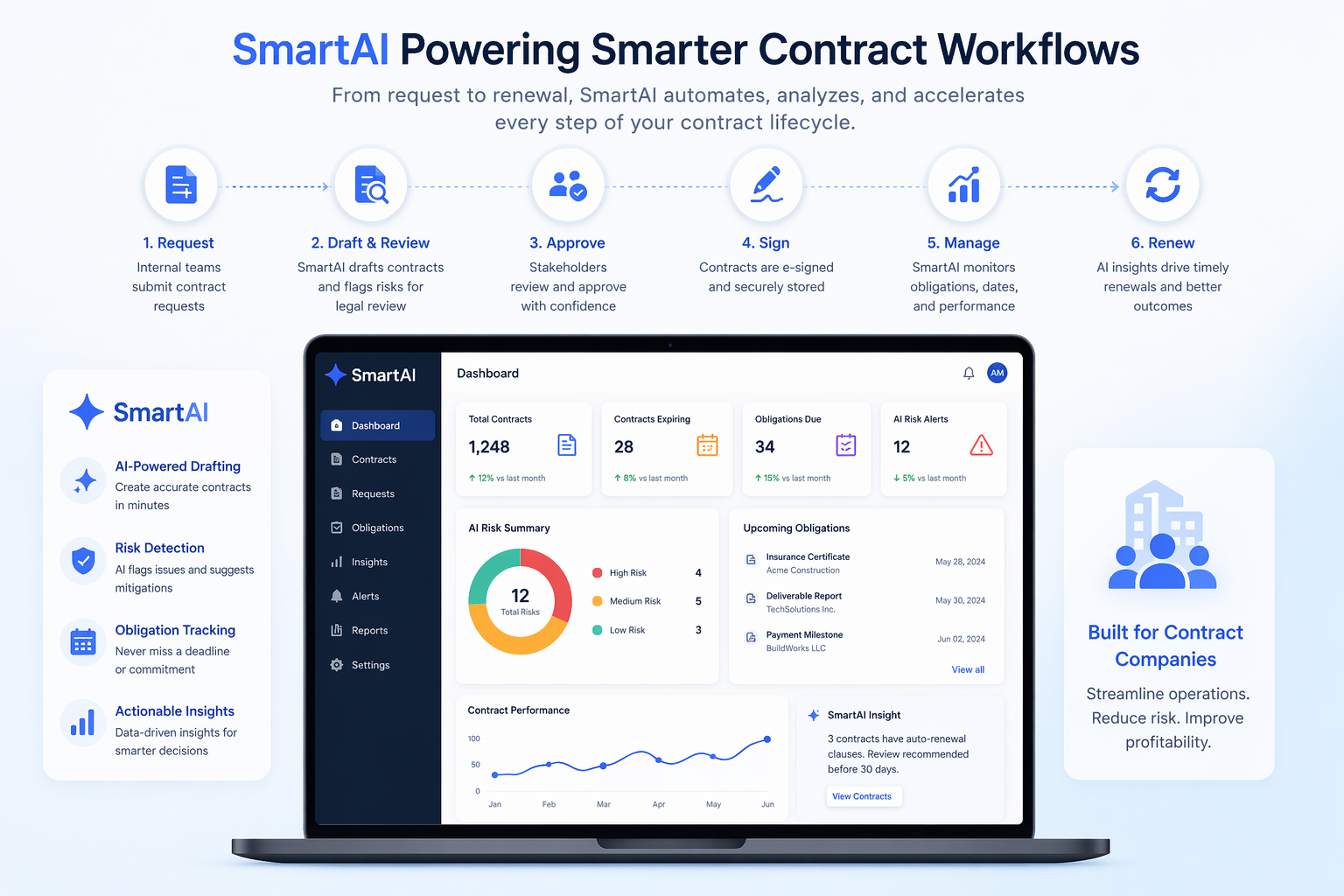 AI Contract Workflow